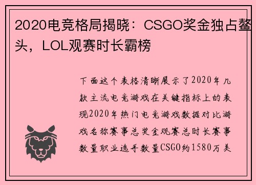 2020电竞格局揭晓：CSGO奖金独占鳌头，LOL观赛时长霸榜